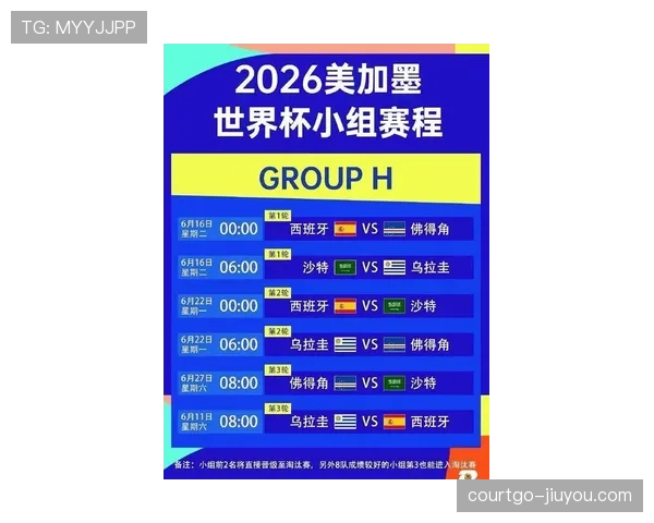 2026世界杯48队12个小组赛制规则详解与晋级条件说明