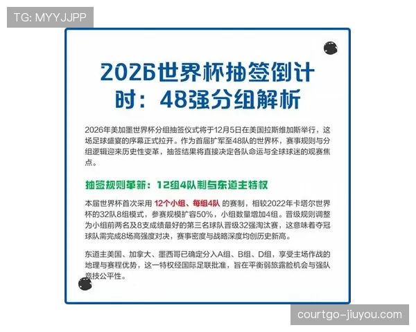 2026世界杯48队赛制规则详解：12个小组如何晋级32强