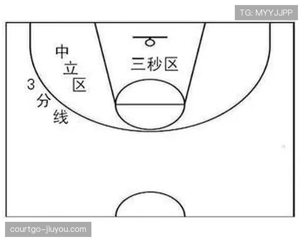 篮球规则：什么是发球五秒违例？